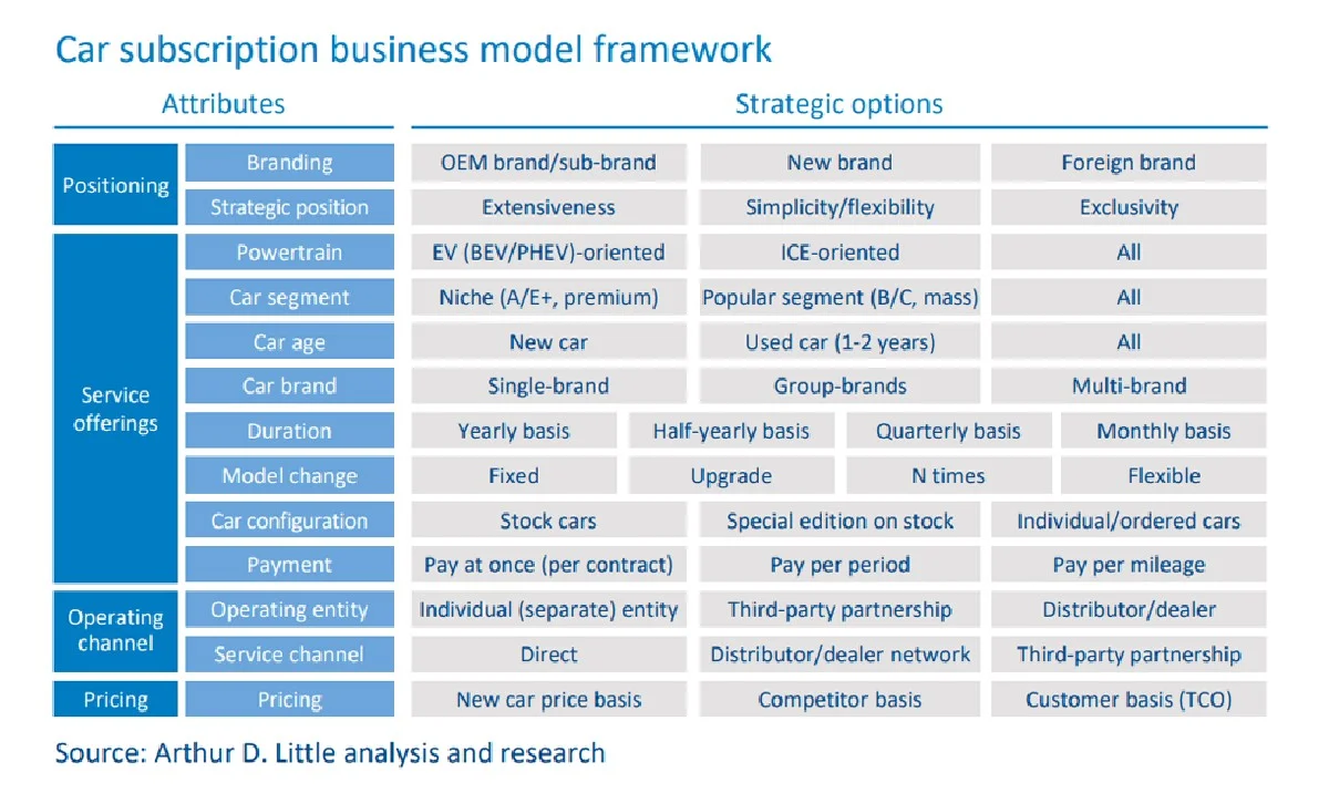 Pourquoi un client Audi dénonce le « suicide » des constructeurs premium (et menace de tout laisser tomber) - image 2