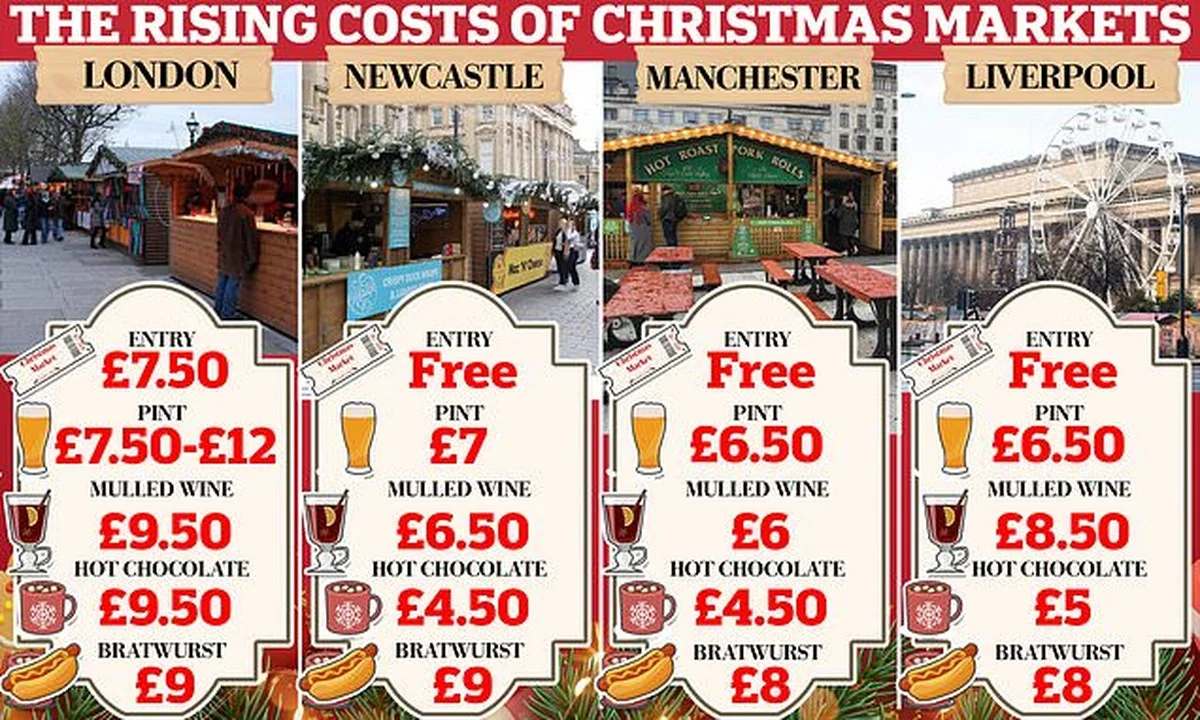 Pourquoi les forains de Noël cachent la méthode pour justifier le prix de la saucisse à cinq euros - image 1