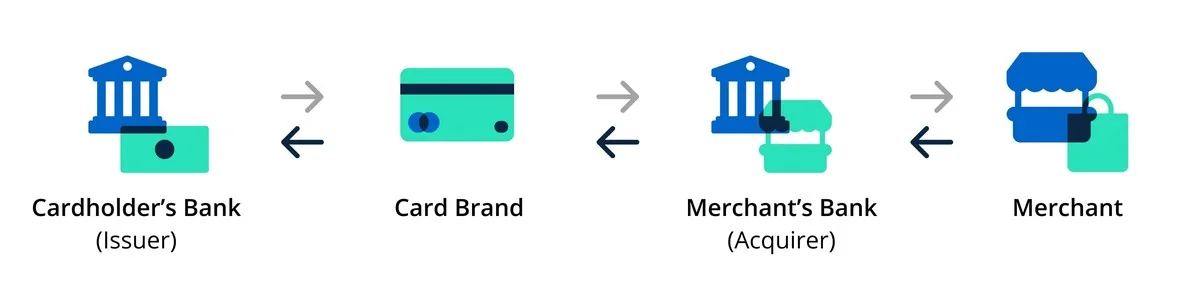 Le bouton secret pour récupérer votre carte quand le distributeur l’avale - image 2